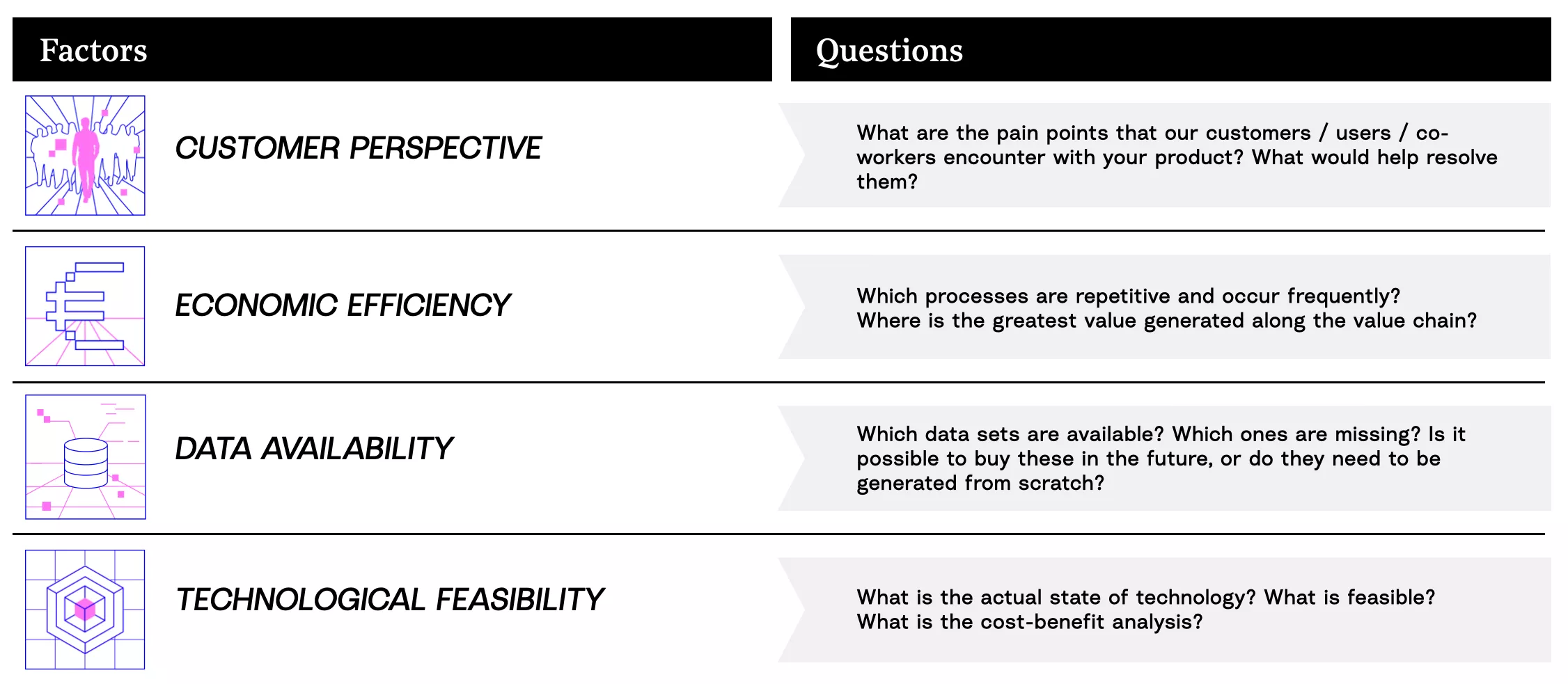 Considerations for case analysis