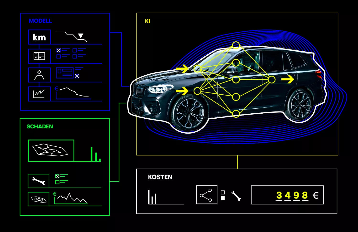 Vehicle repair cost forecast with AI